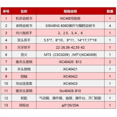 De4 數(shù)控車床（iKC4）