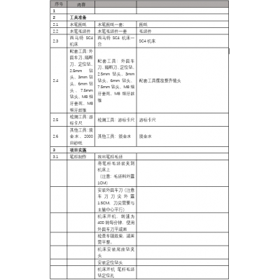 車削實(shí)訓(xùn)項(xiàng)目 筆桿