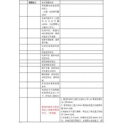 車削實訓(xùn)項目 筆帽